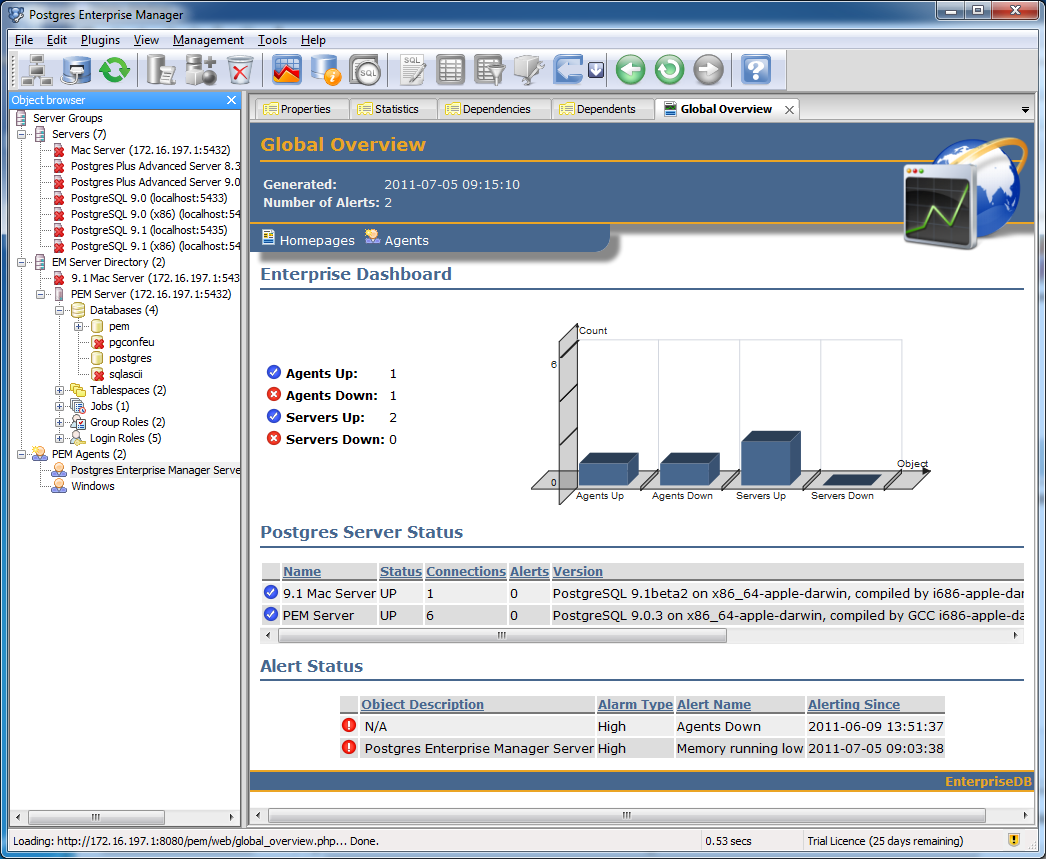 Postgres pro. СУБД Postgres Pro Enterprise. Postgres Enterprise Manager. Один сервер POSTGRESQL. POSTGRESQL преимущества.