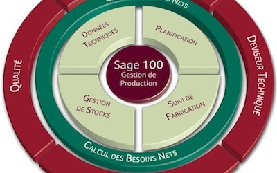 sage production management